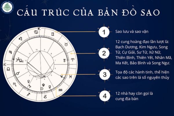 Cách xác định Venus của bản thân trong bản đồ sao? Venus bản thân có tác động ra sao đến lựa chọn mua nhà tại Mường Tè Lai Châu như thế nào?